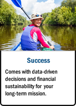 canoe-success